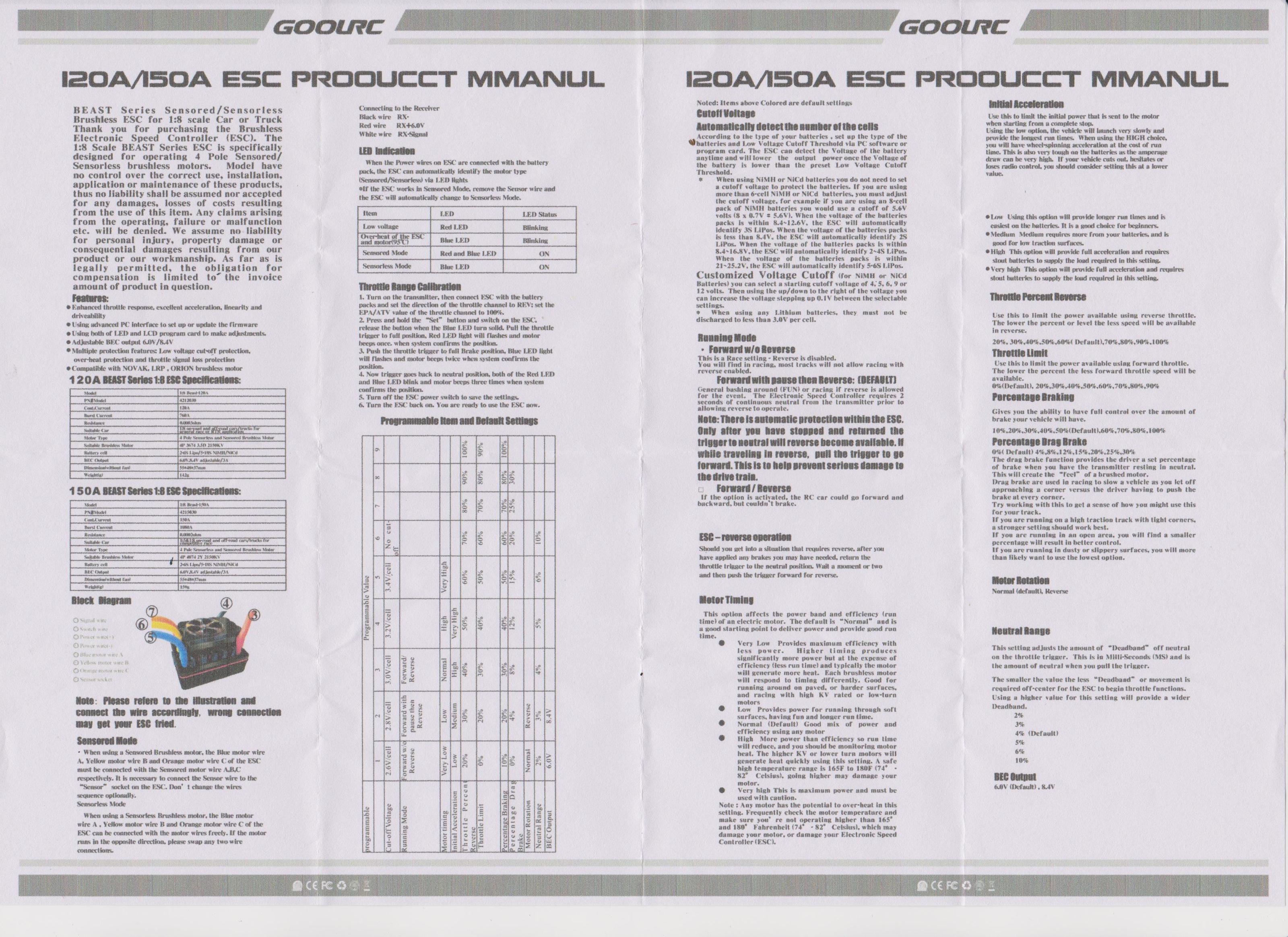Manual Manual